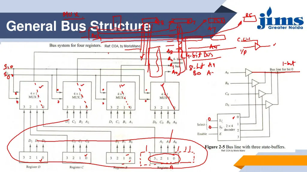 general bus structure