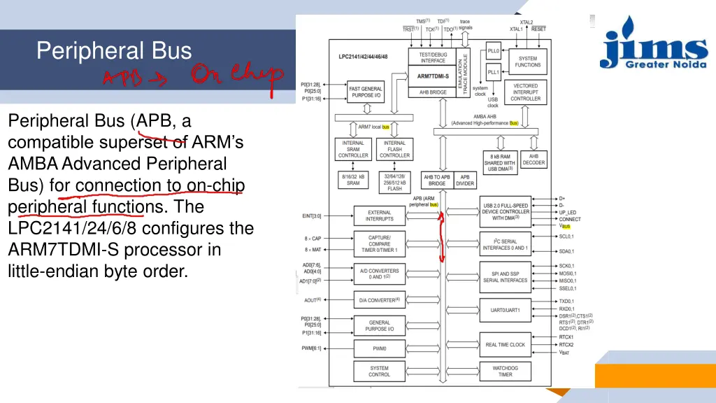 peripheral bus