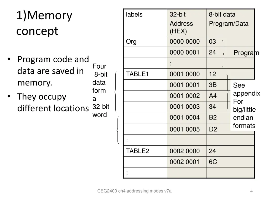 1 memory concept