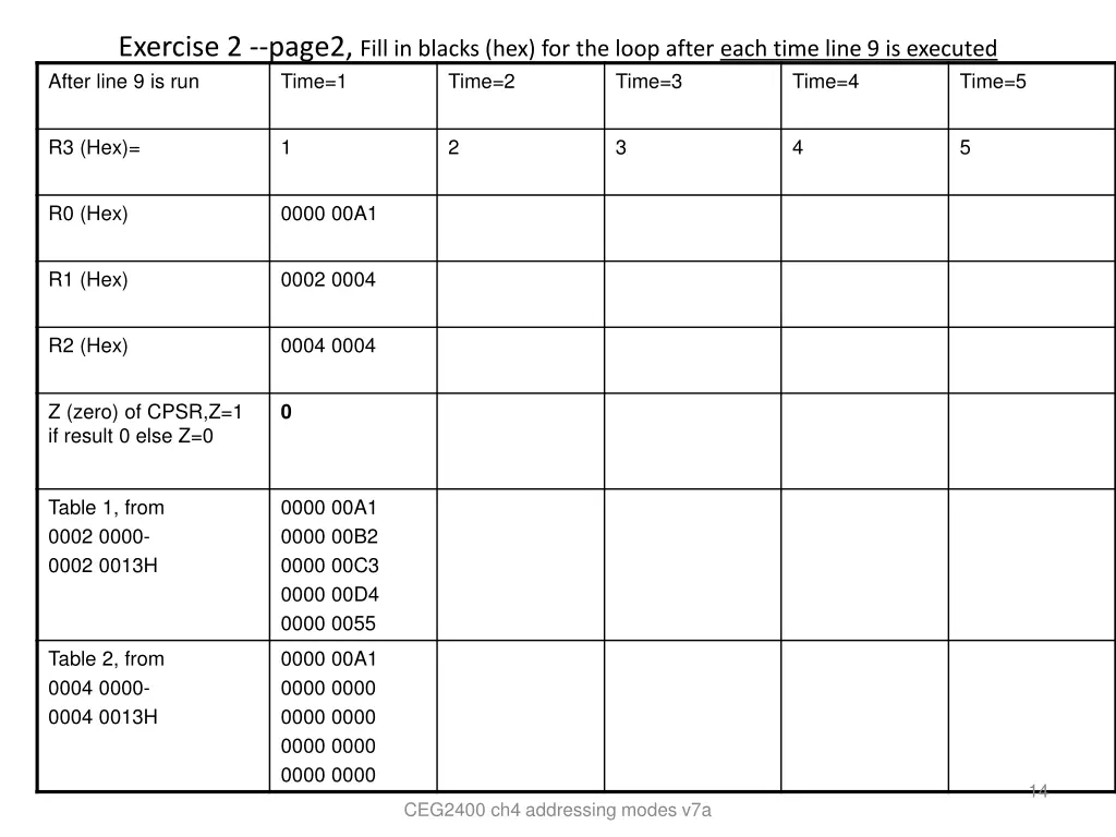exercise 2 page2 fill in blacks hex for the loop