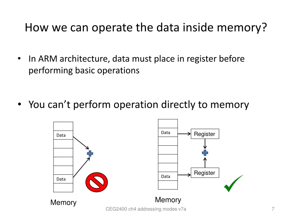 how we can operate the data inside memory