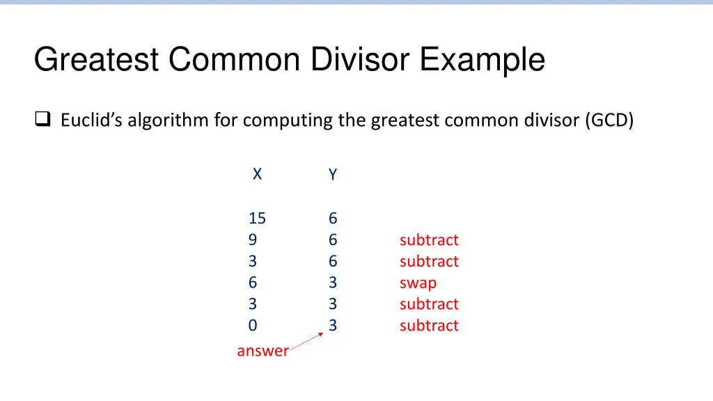greatest common divisor example