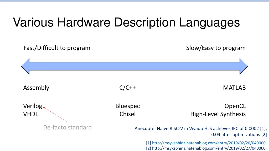 various hardware description languages