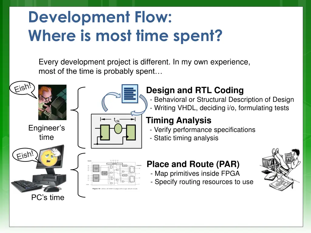development flow where is most time spent