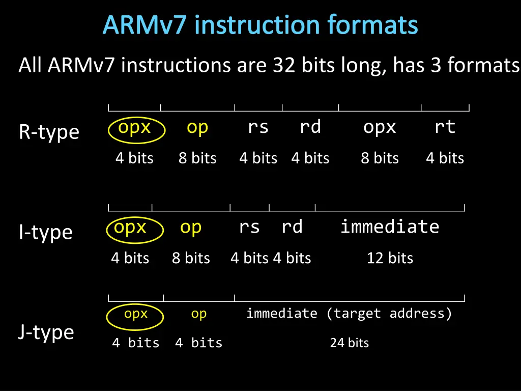 armv7 instruction formats