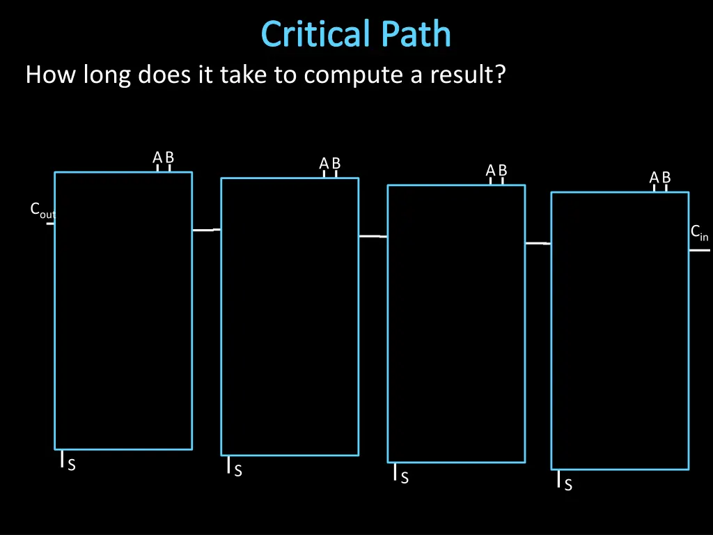 critical path