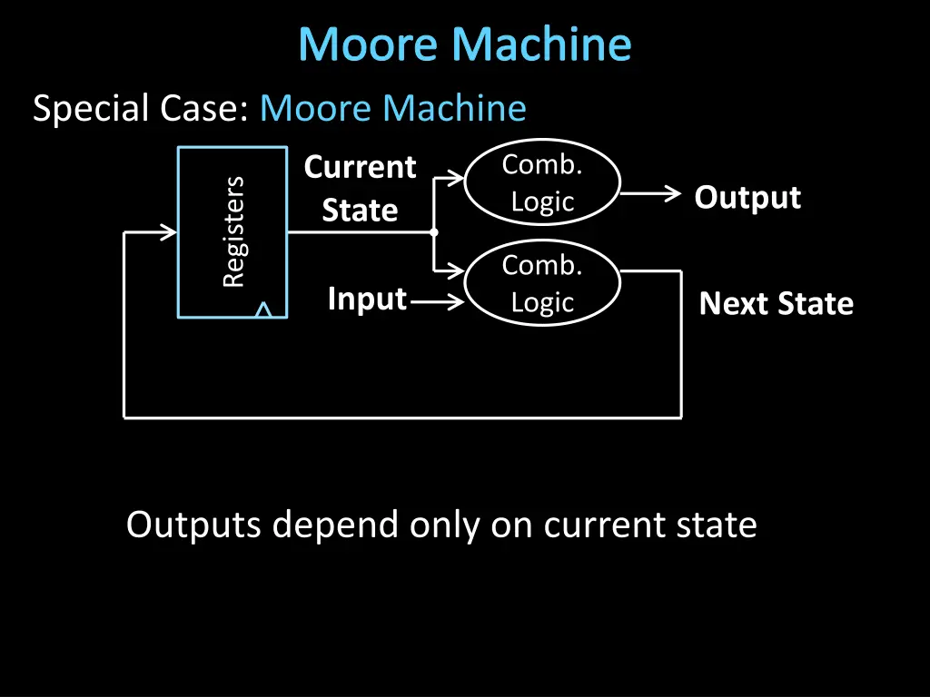 moore machine