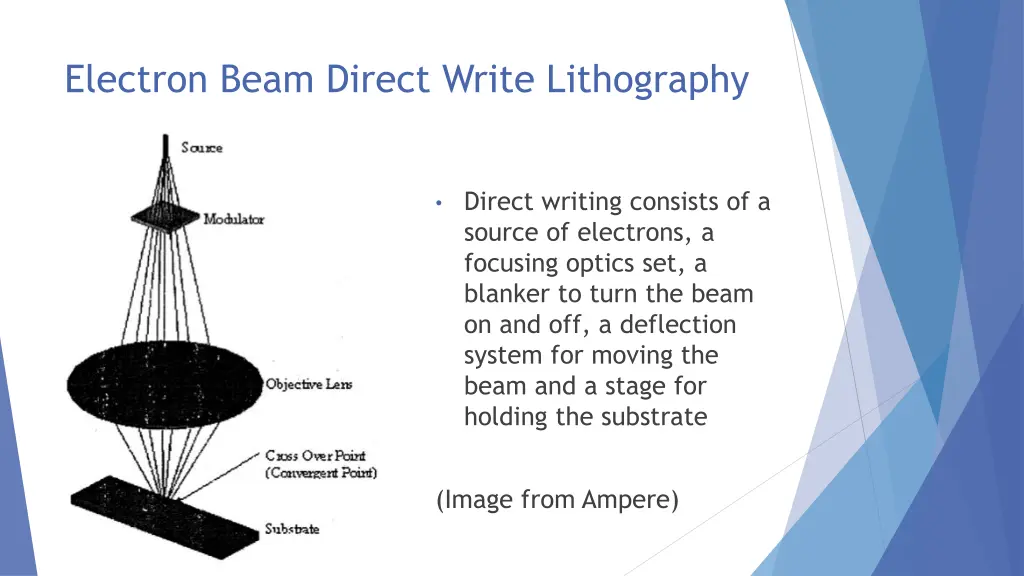 electron beam direct write lithography 1