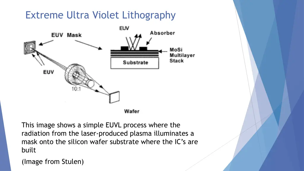 extreme ultra violet lithography 1