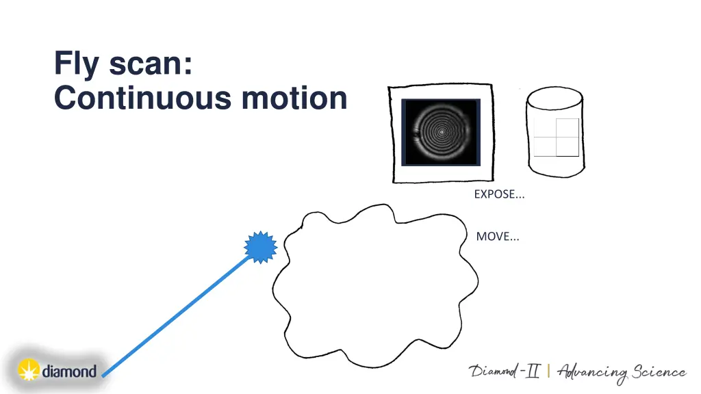 fly scan continuous motion