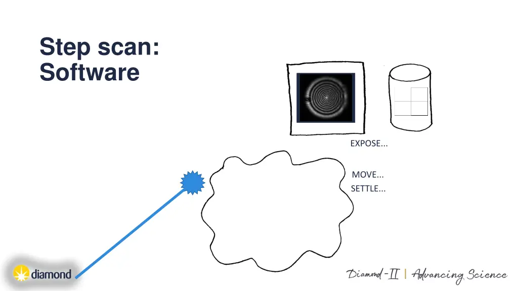 step scan software