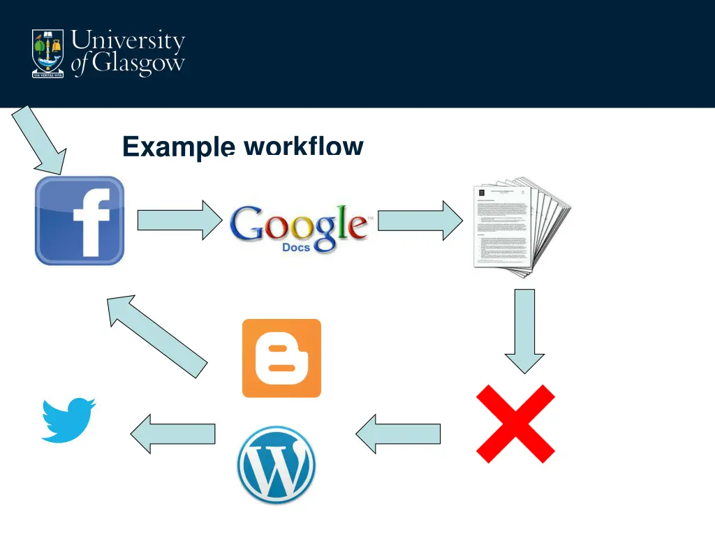 example workflow