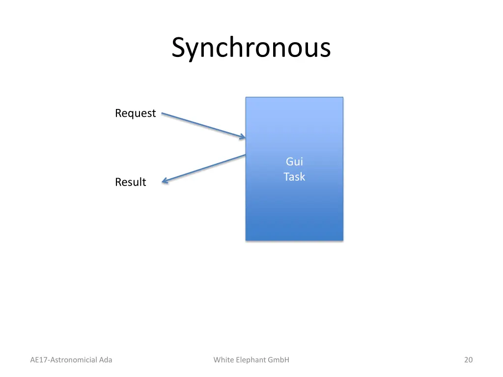 synchronous