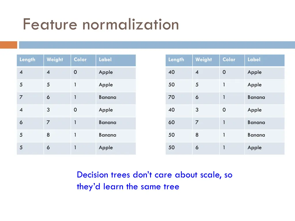 feature normalization 1
