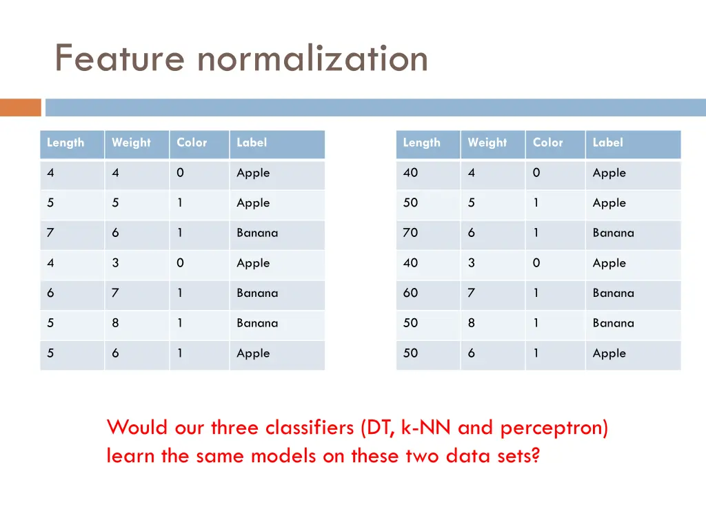feature normalization