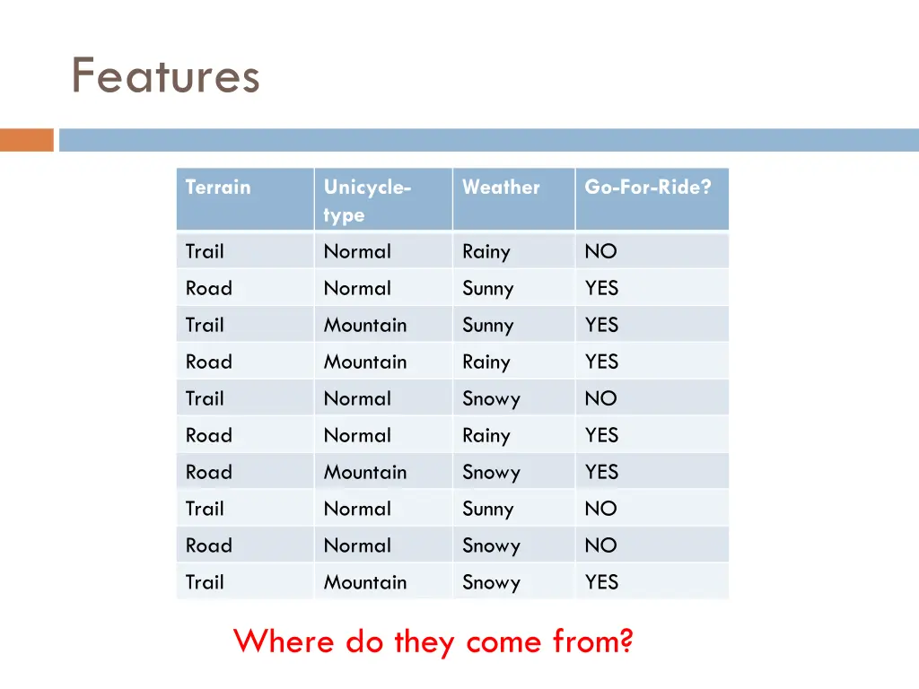 features
