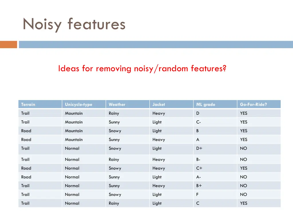 noisy features 2