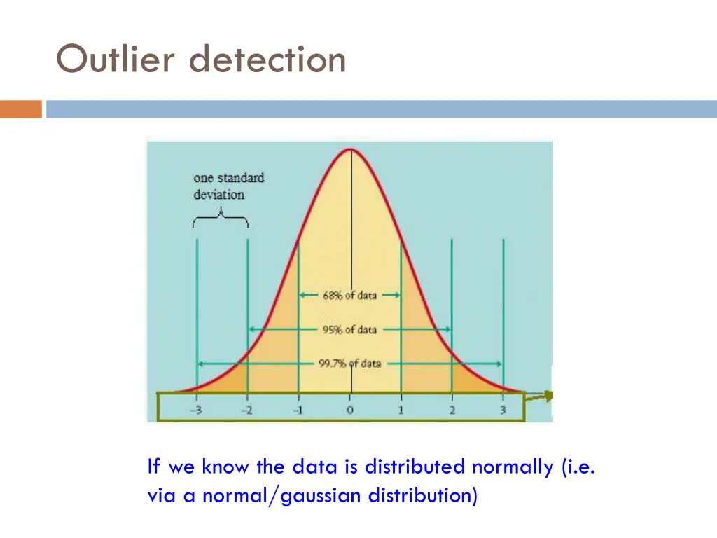 outlier detection 5