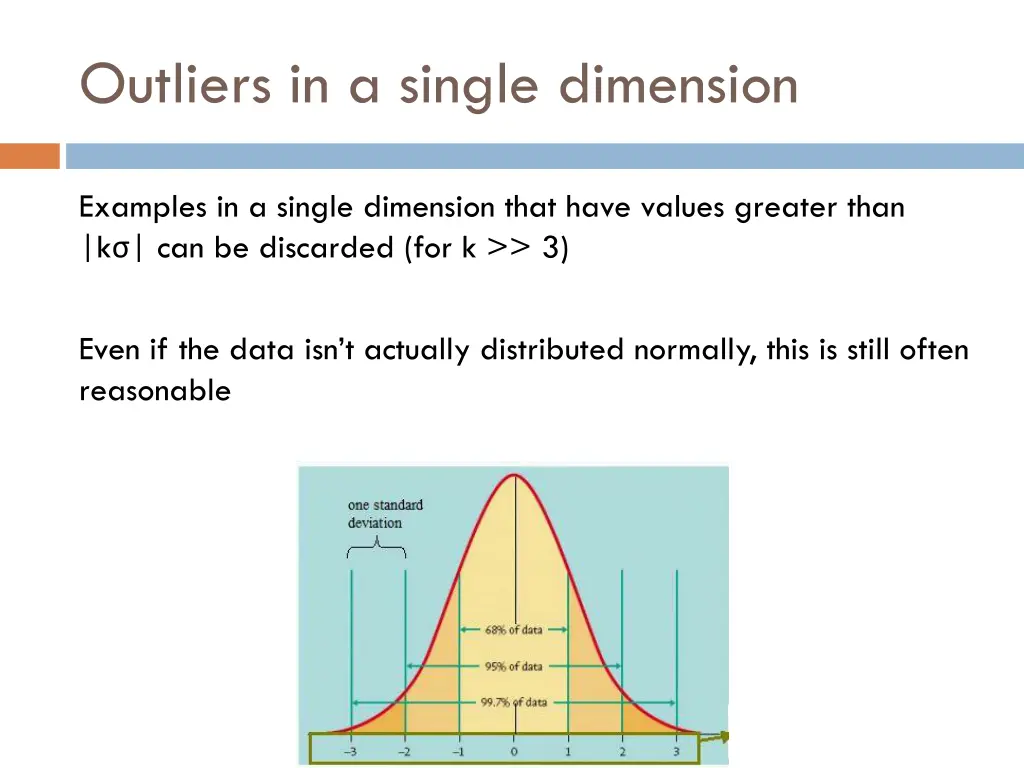 outliers in a single dimension