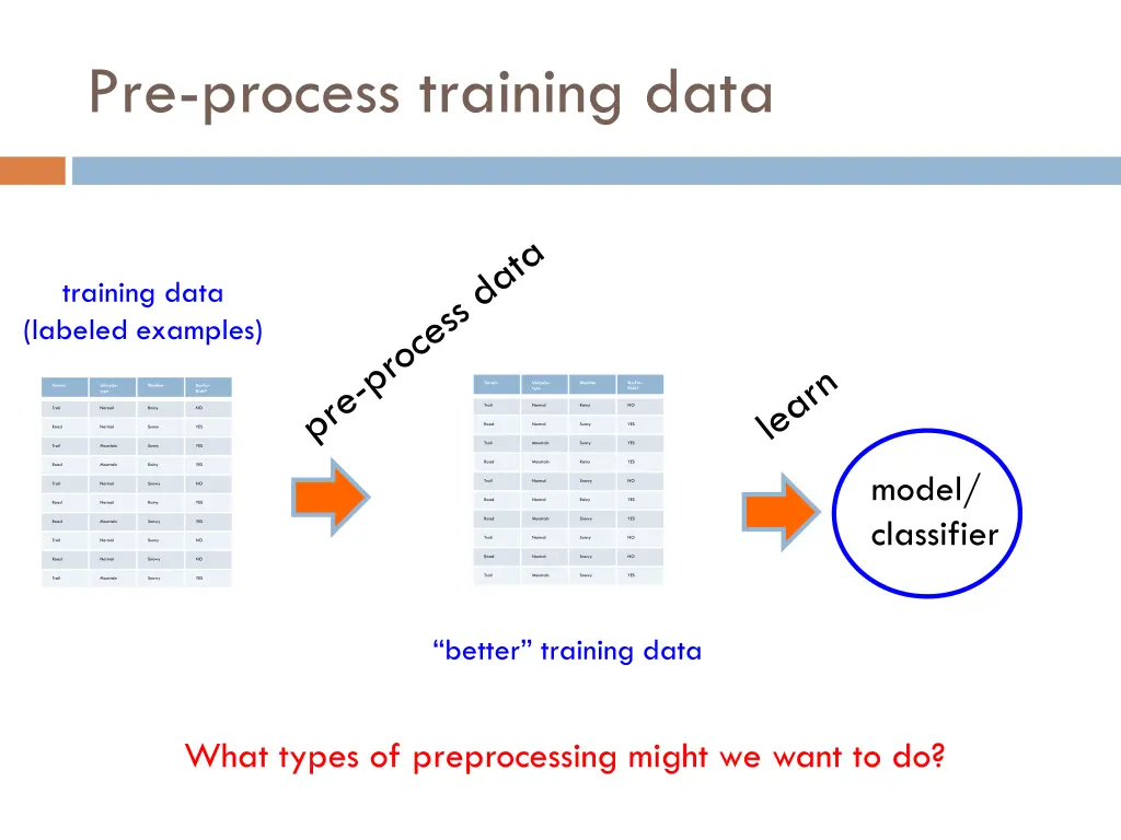 pre process training data