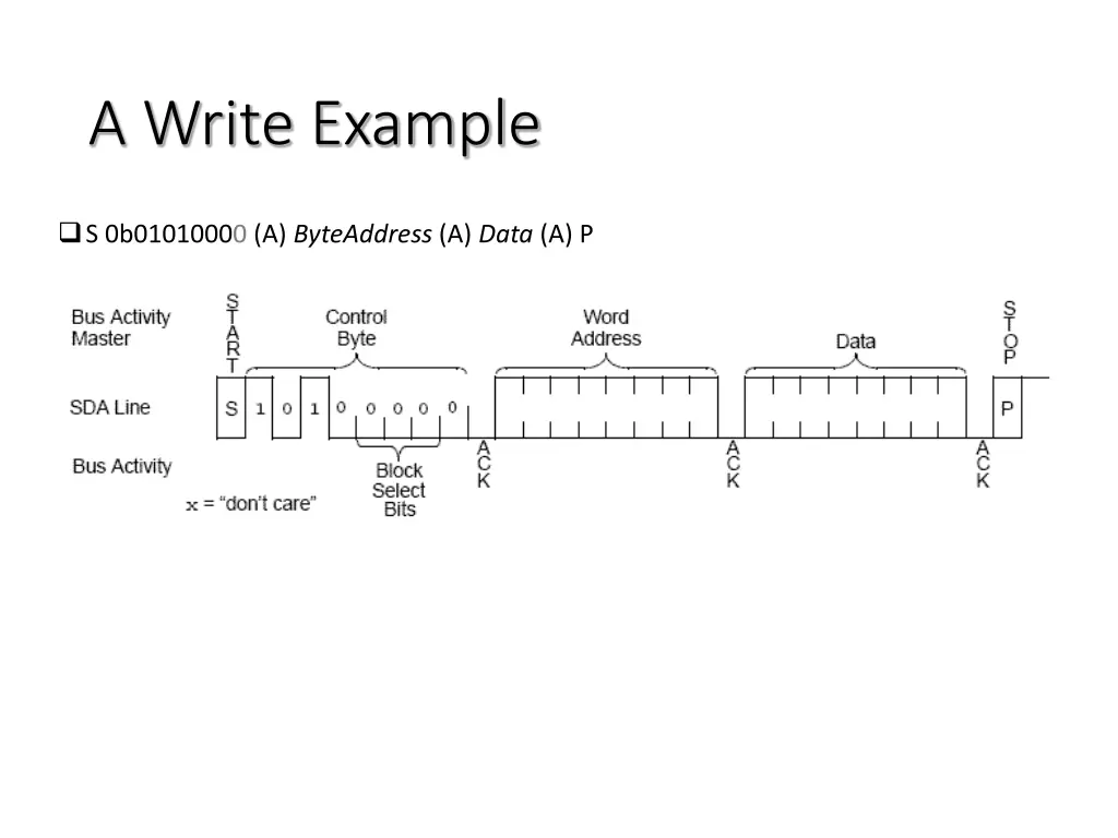 a write example