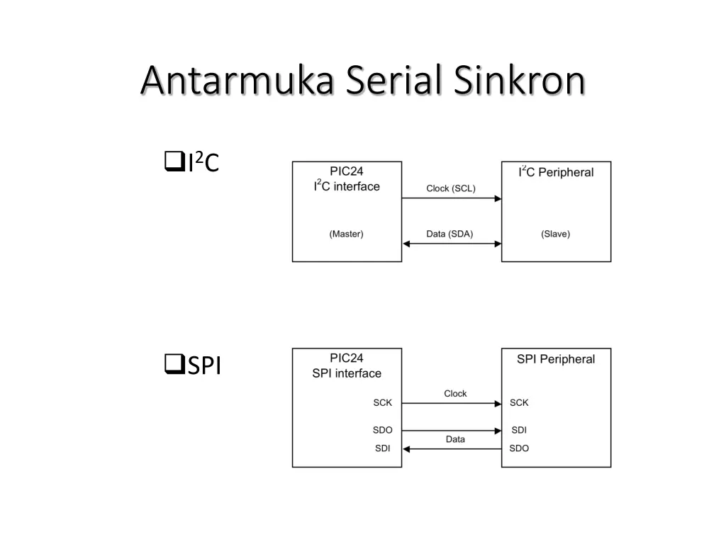 antarmuka serial sinkron