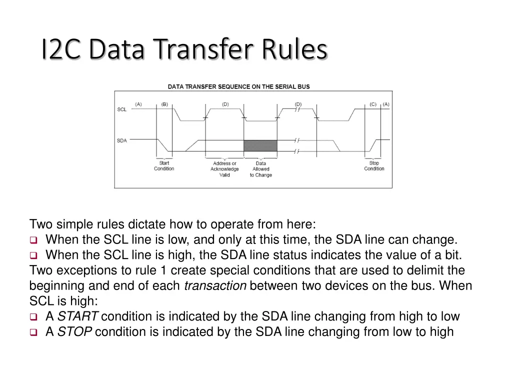 i2c data transfer rules