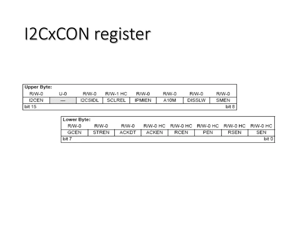 i2cxcon register