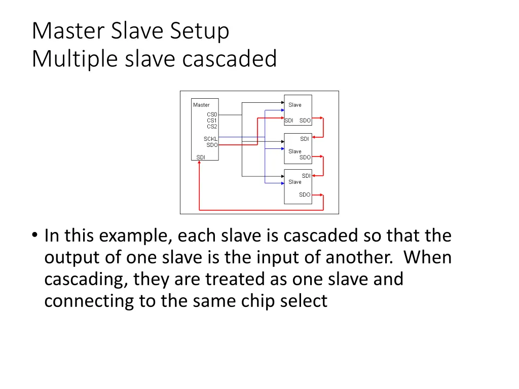 master slave setup multiple slave cascaded