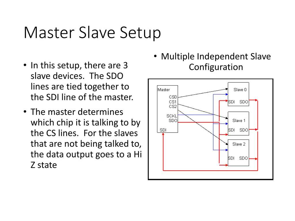 master slave setup