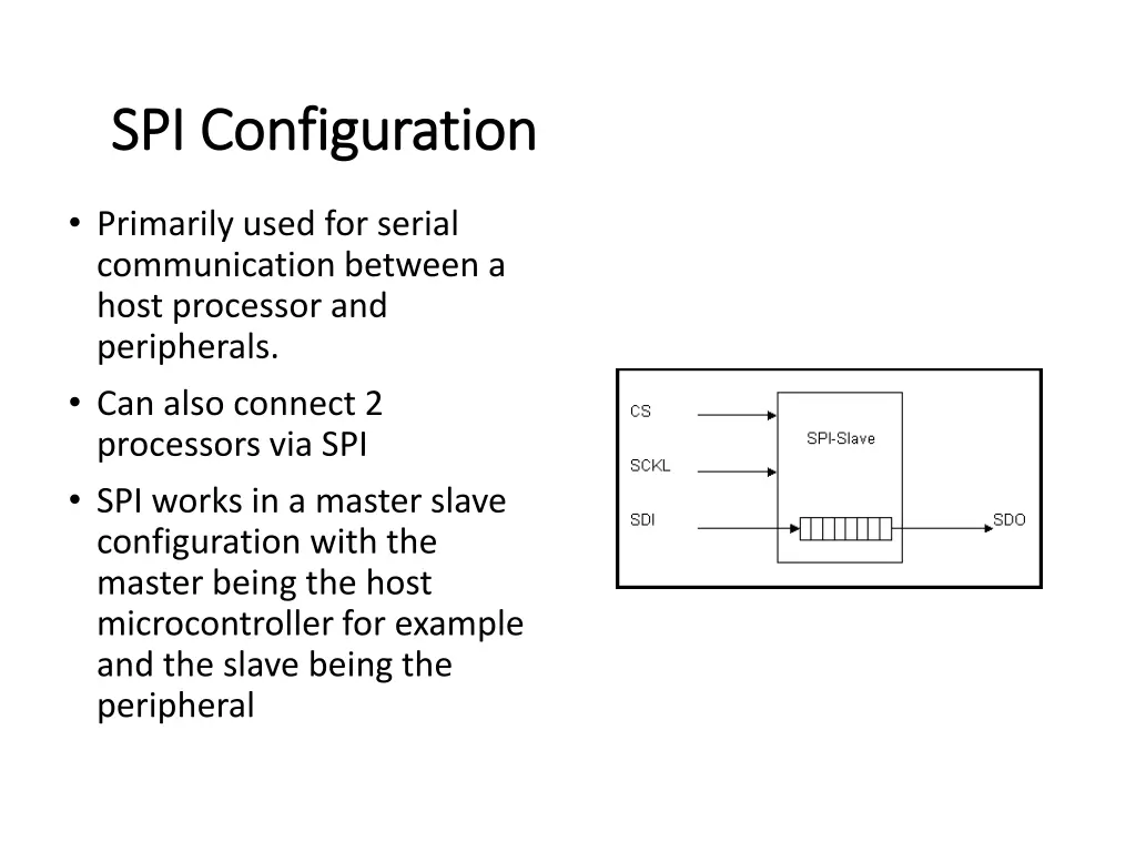 spi configuration spi configuration