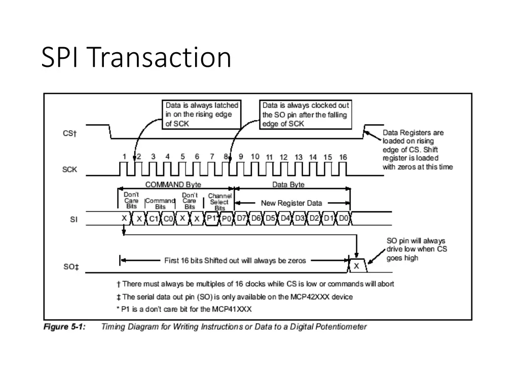 spi transaction