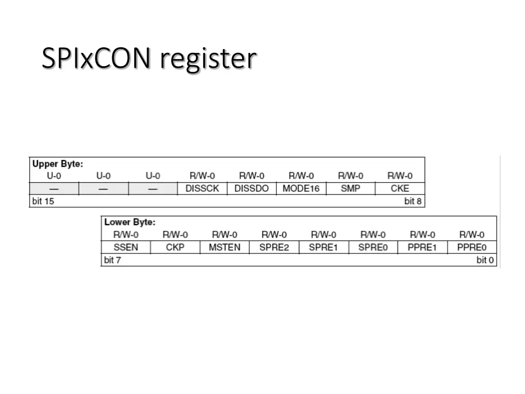 spixcon register