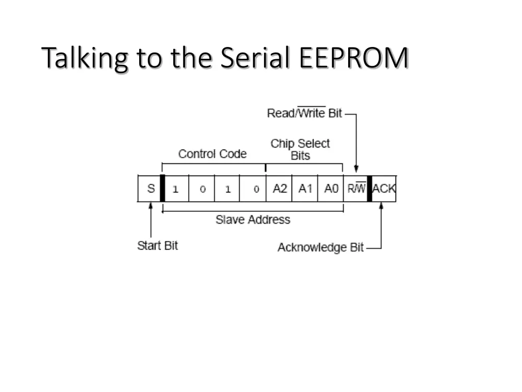 talking to the serial eeprom