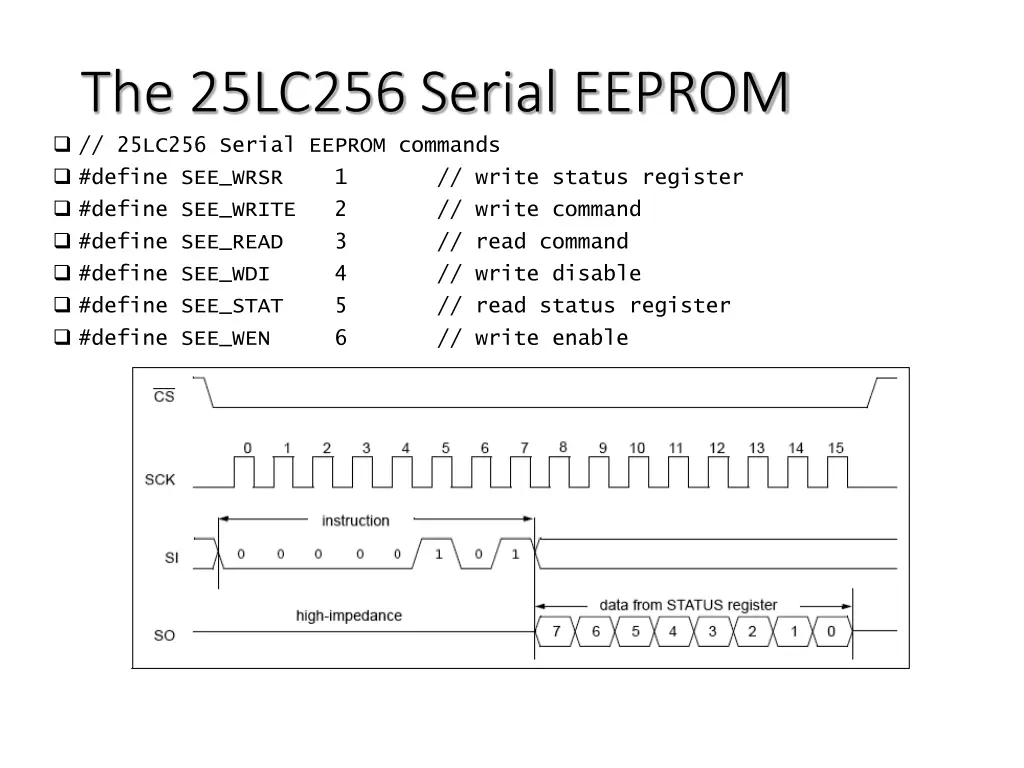 the 25lc256 serial eeprom 25lc256 serial eeprom