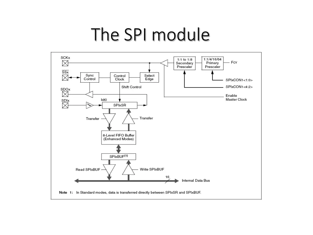 the spi module