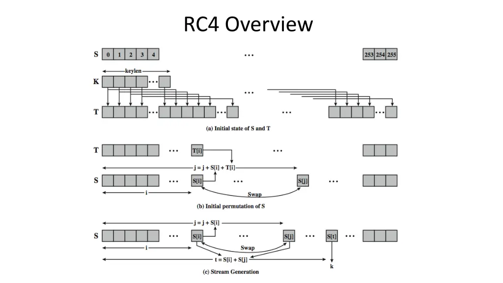 rc4 overview