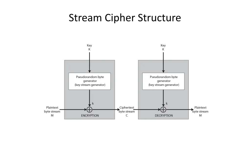 stream cipher structure