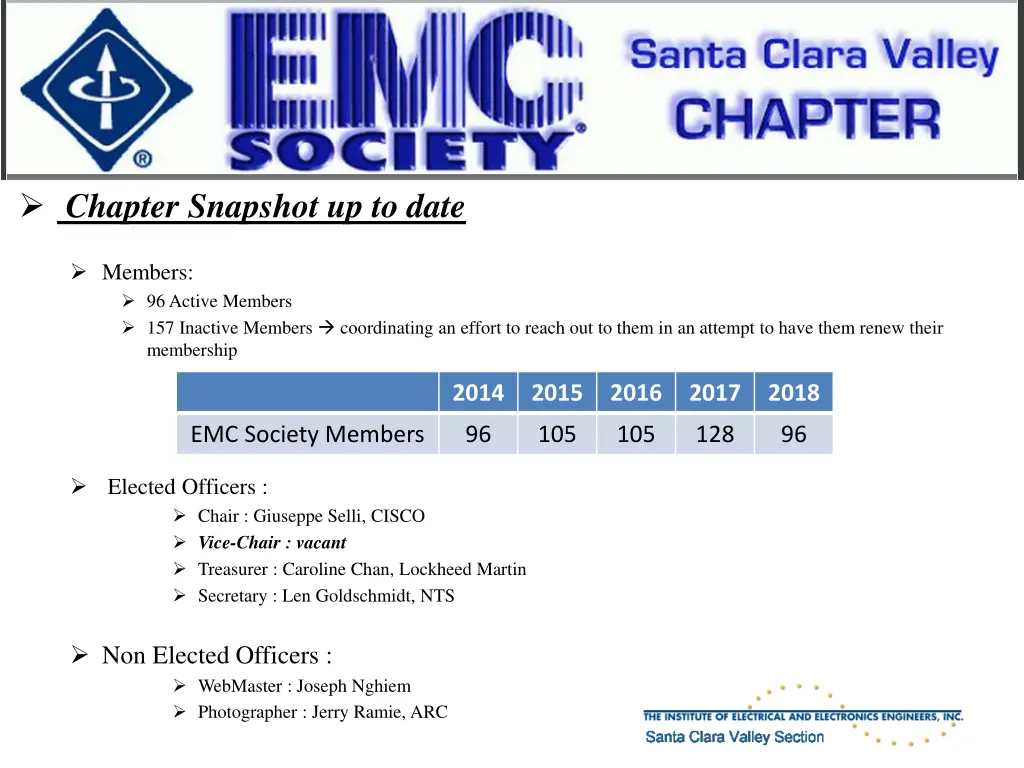 chapter snapshot up to date