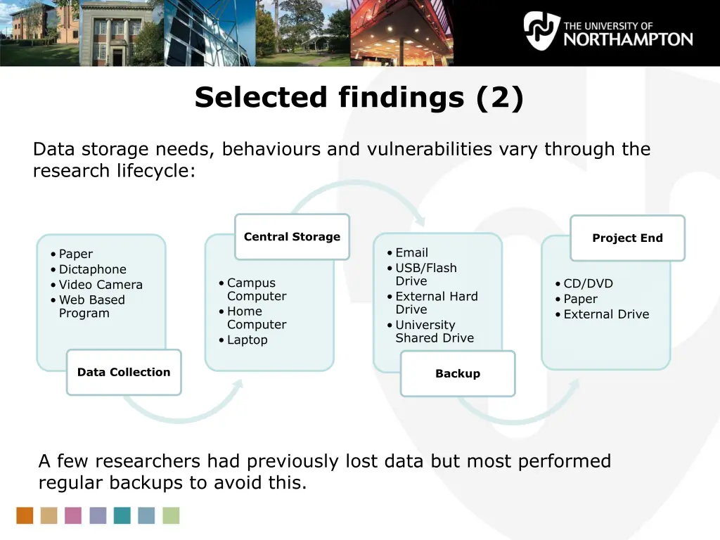 selected findings 2