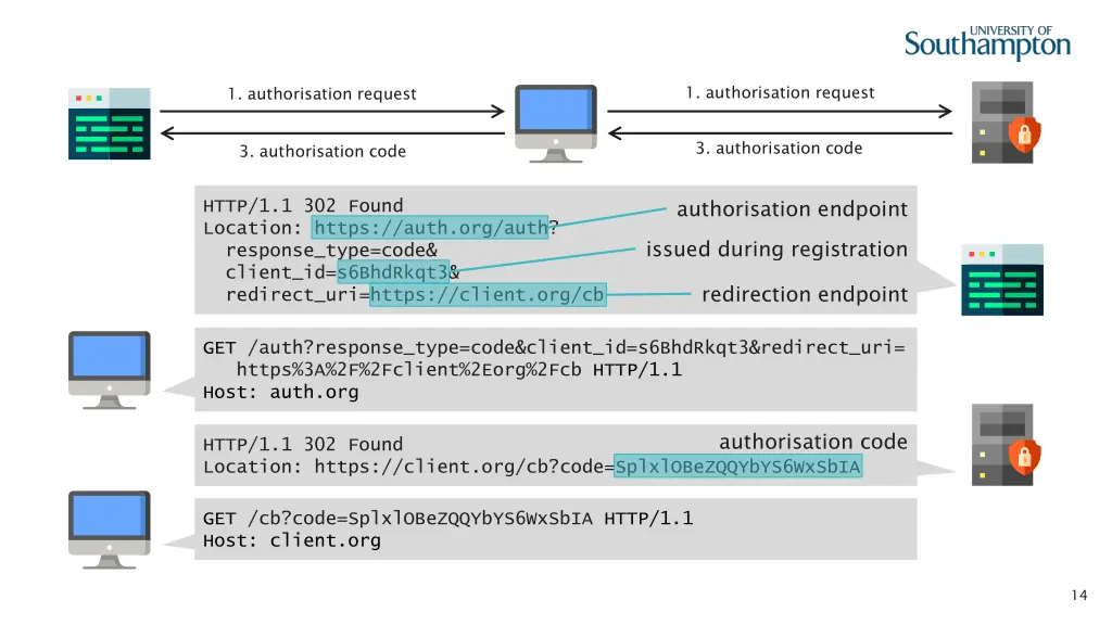 1 authorisation request