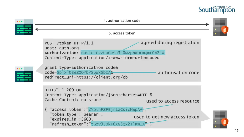 4 authorisation code