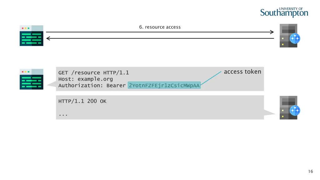 6 resource access