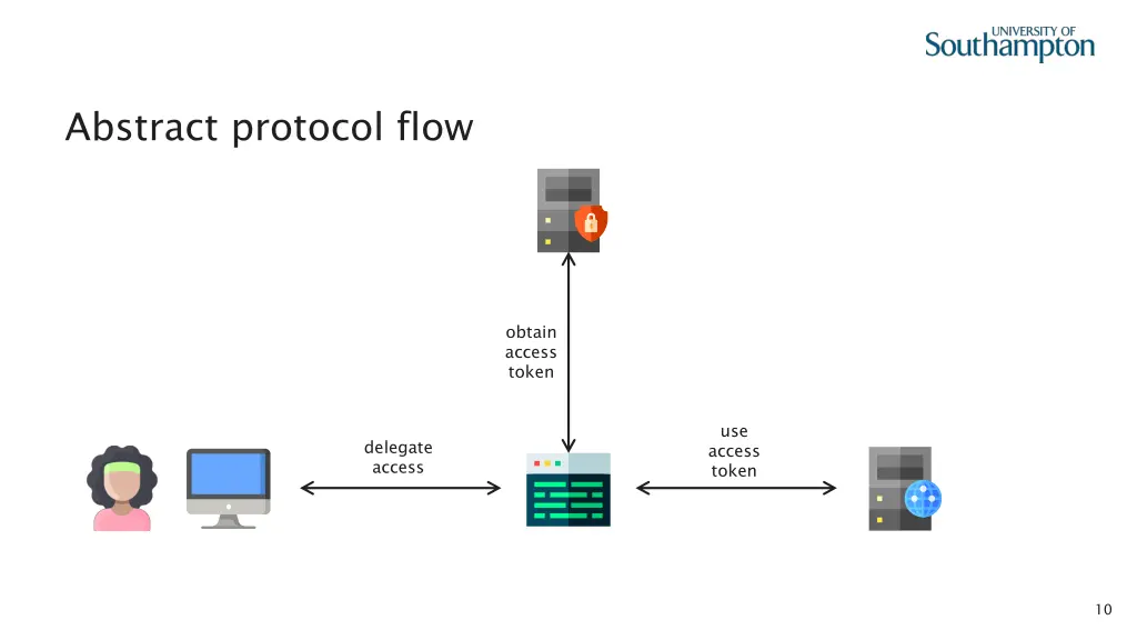abstract protocol flow