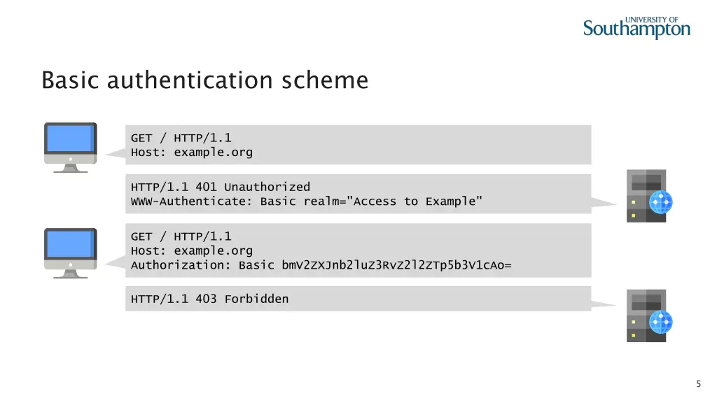 basic authentication scheme 1