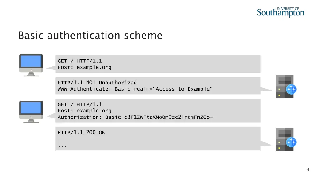 basic authentication scheme