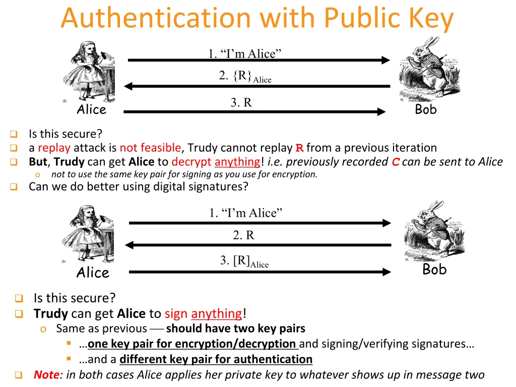 authentication with public key