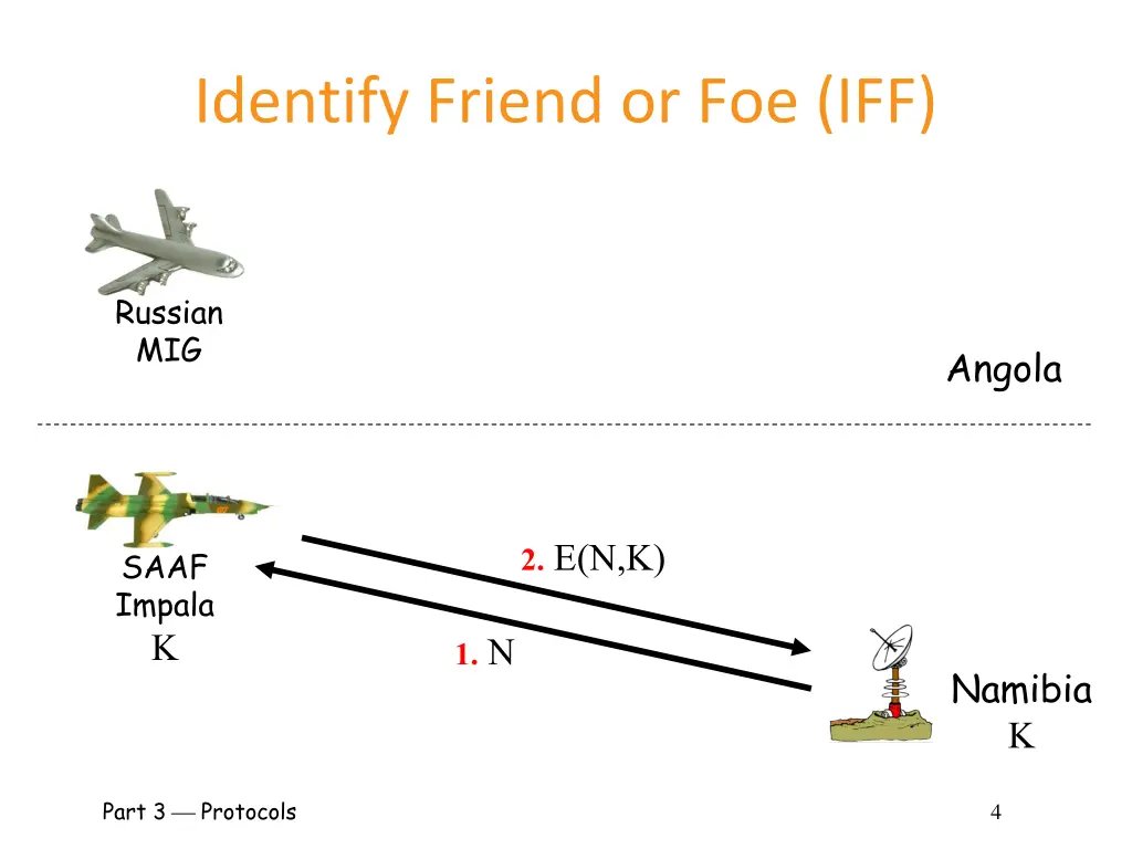 identify friend or foe iff