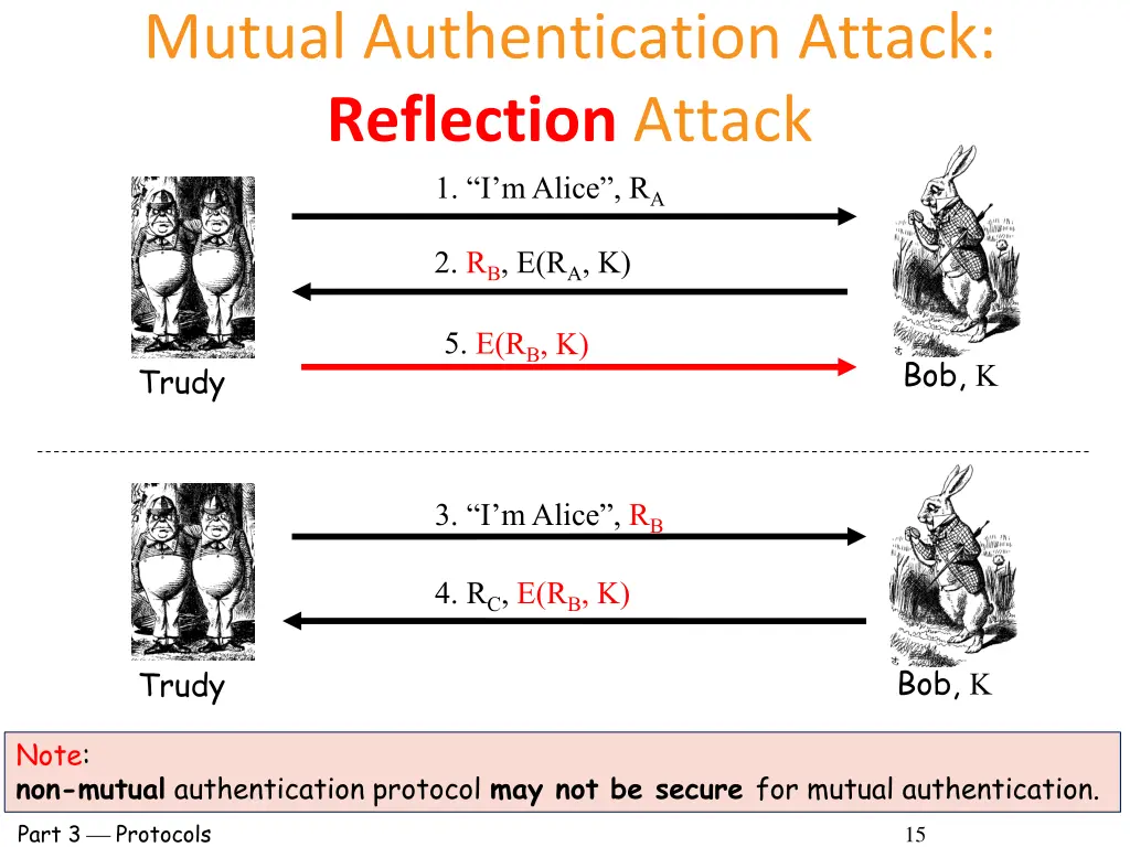 mutual authentication attack reflection attack