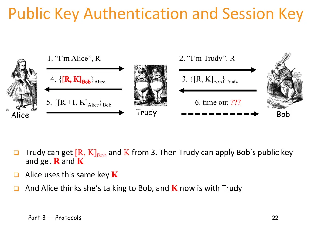 public key authentication and session key